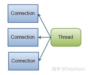 Java NIO Buffer 在圖片保存與數據處理中的關鍵應用